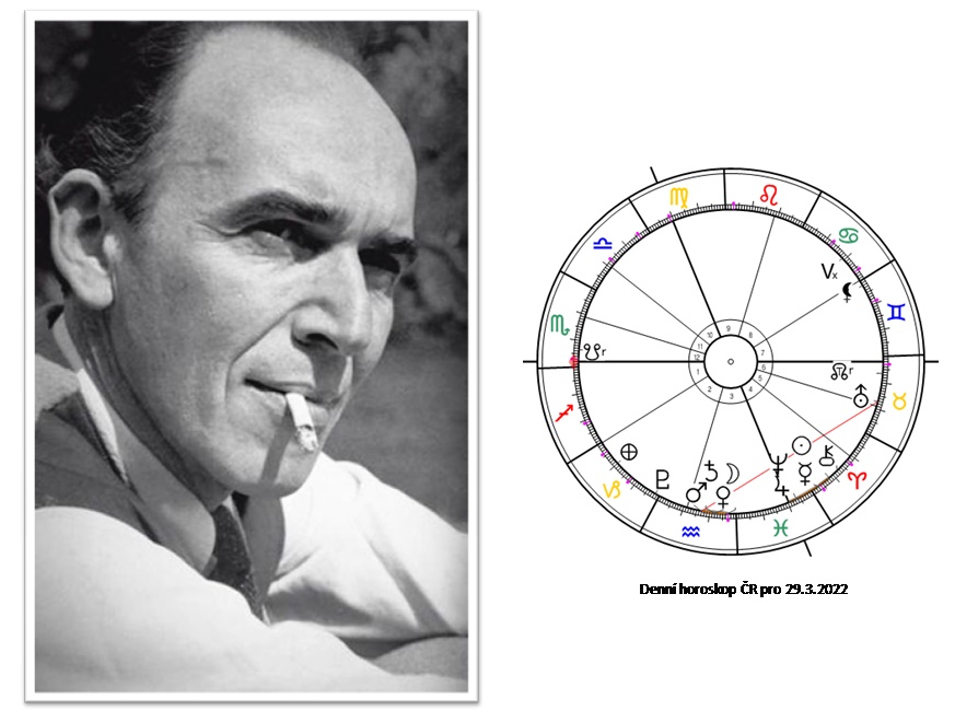 Denn� horoskop - obr�zek