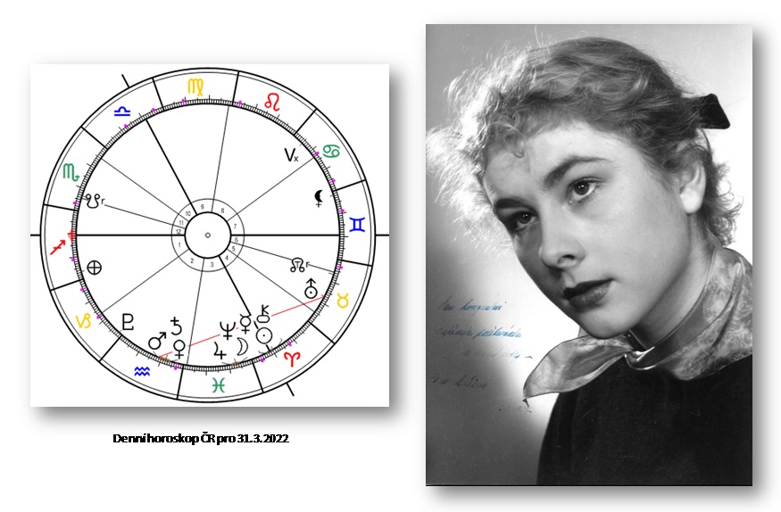 Denn� horoskop - obr�zek