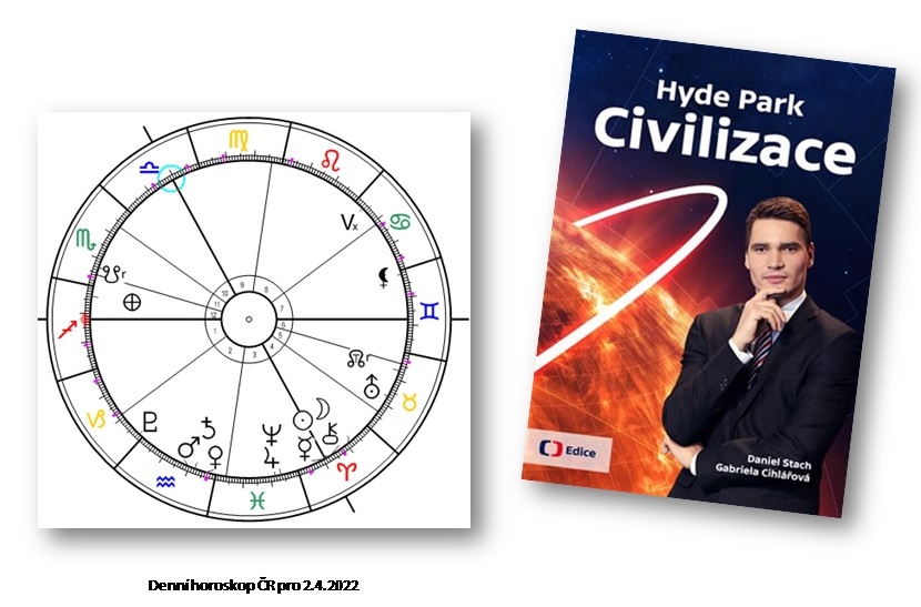 Denn� horoskop - obr�zek