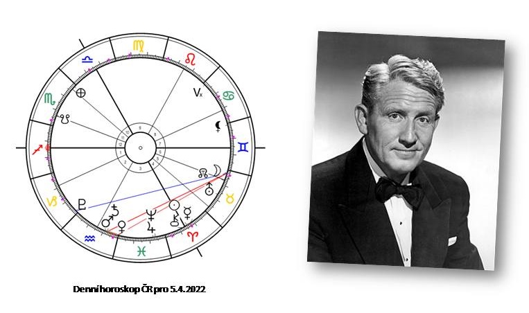 Denn� horoskop - obr�zek