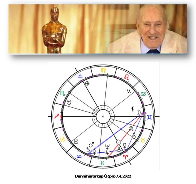 Denn� horoskop - obr�zek