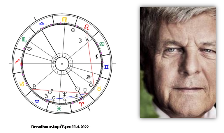 Denn� horoskop - obr�zek