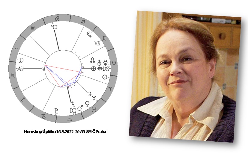 Denn� horoskop - obr�zek