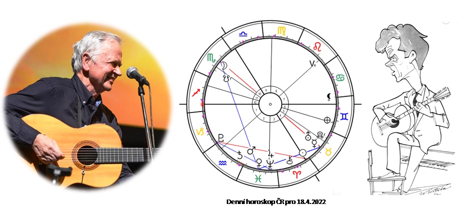 Denn� horoskop - obr�zek