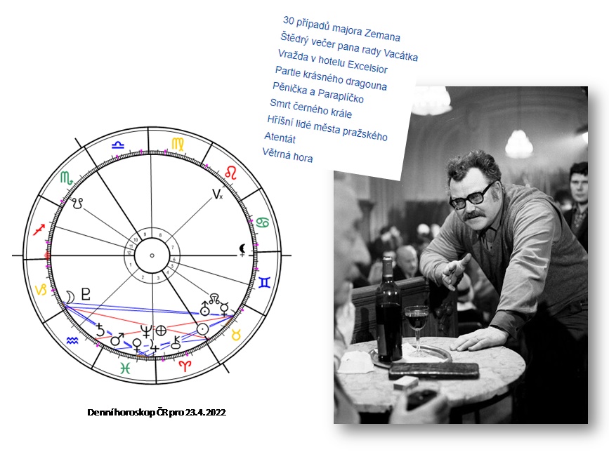 Denn� horoskop - obr�zek