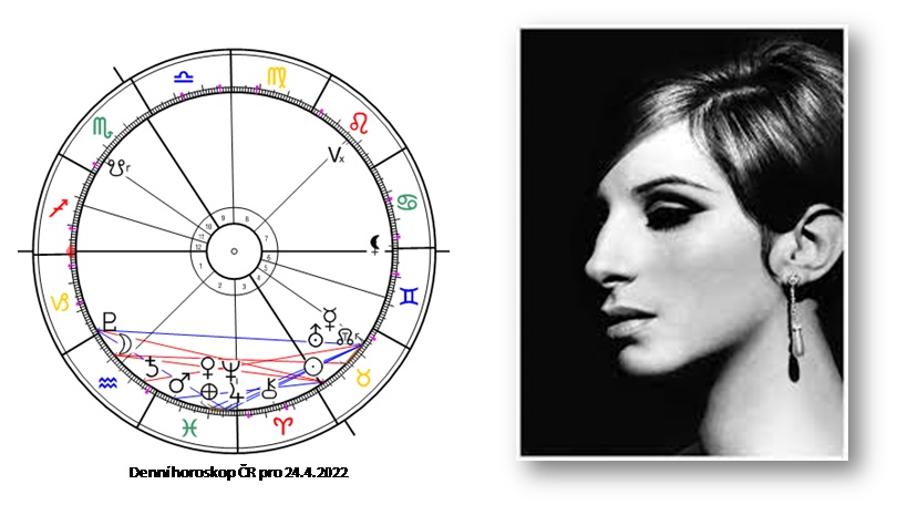 Denn� horoskop - obr�zek