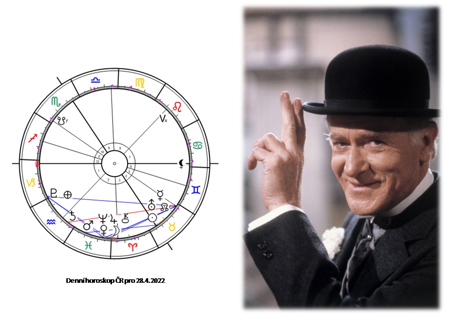 Denn� horoskop - obr�zek