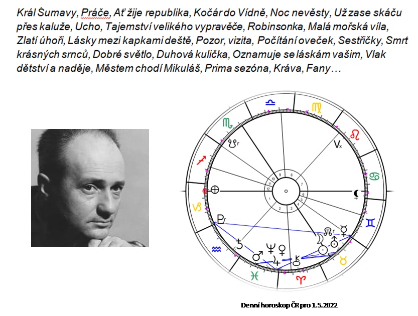 Denn� horoskop - obr�zek