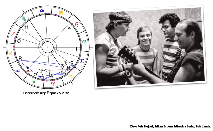 Denn� horoskop - obr�zek