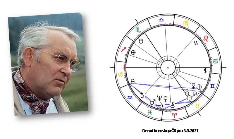 Denn� horoskop - obr�zek