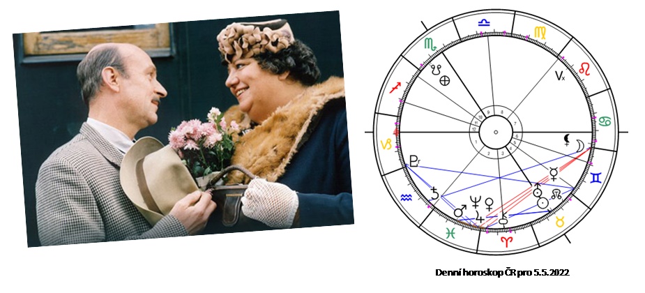 Denn� horoskop - obr�zek