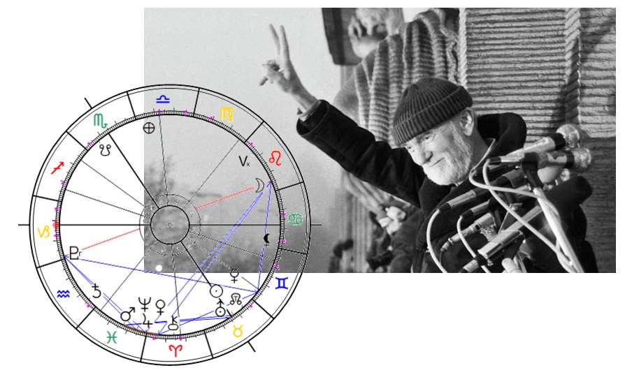 Denn� horoskop - obr�zek