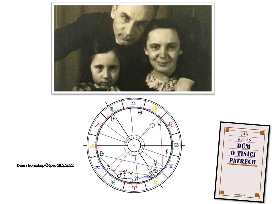 Denn� horoskop - obr�zek