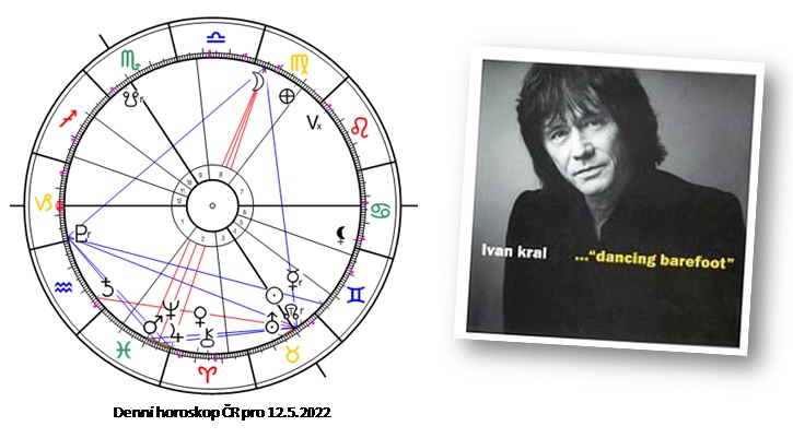 Denn� horoskop - obr�zek