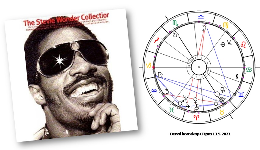 Denn� horoskop - obr�zek