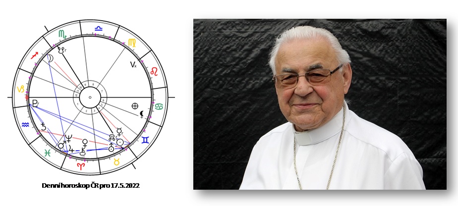 Denn� horoskop - obr�zek