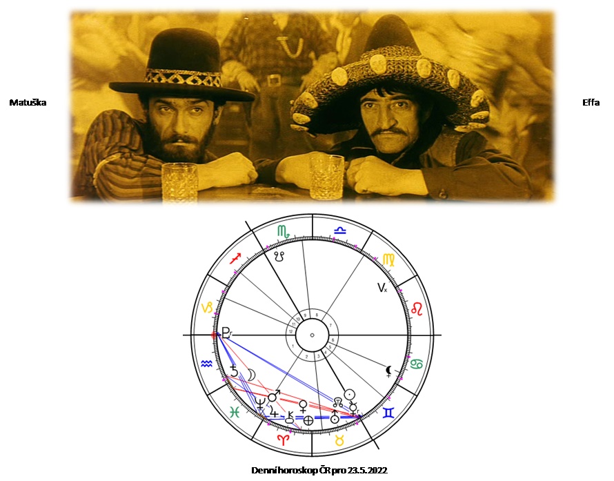 Denn� horoskop - obr�zek