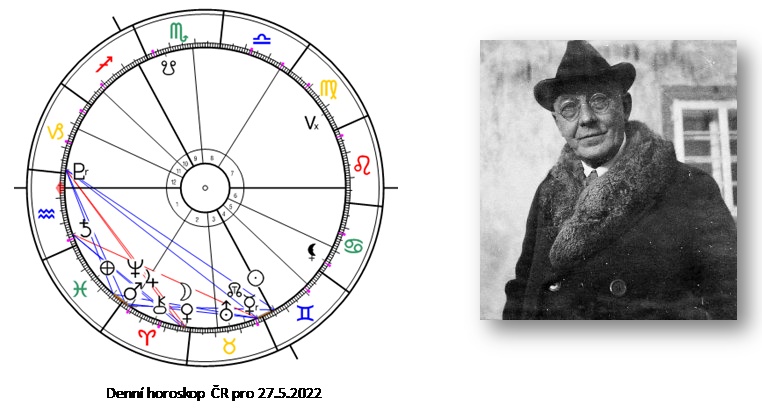 Denn� horoskop - obr�zek