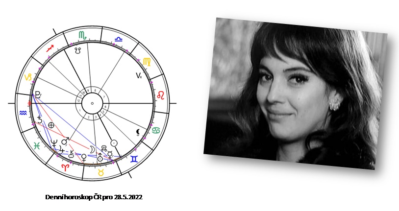 Denn� horoskop - obr�zek