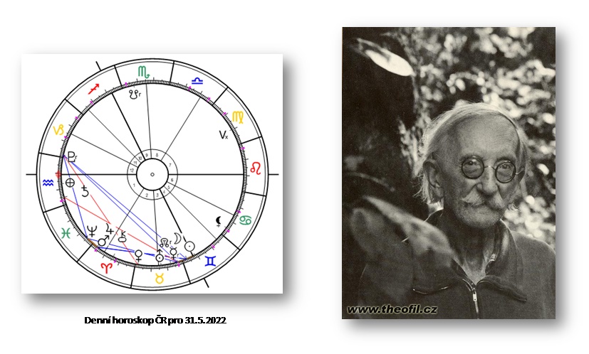 Denn� horoskop - obr�zek