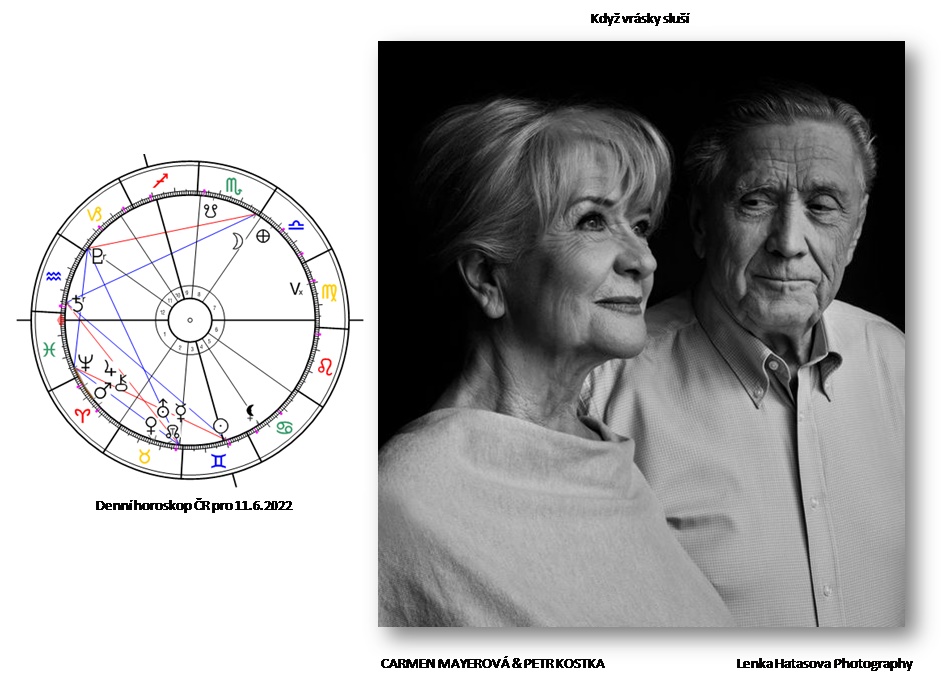 Denn� horoskop - obr�zek