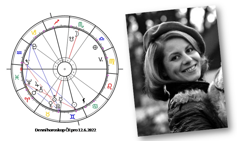 Denn� horoskop - obr�zek