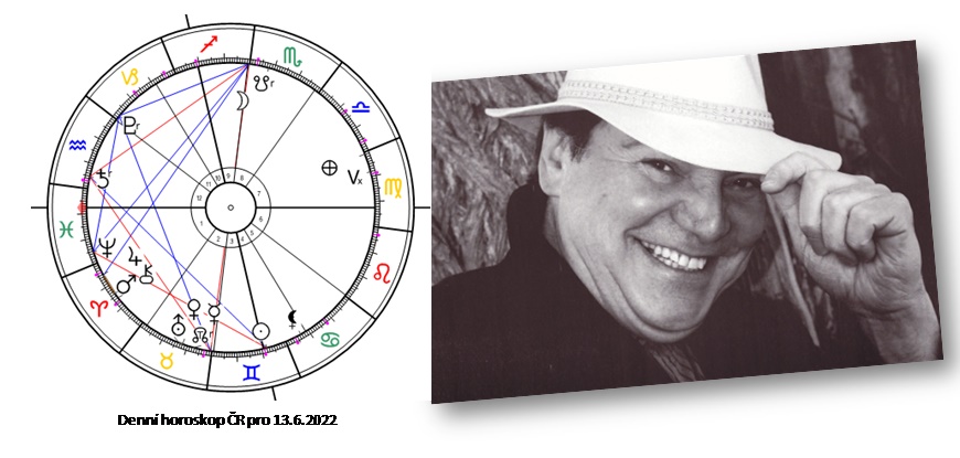 Denn� horoskop - obr�zek