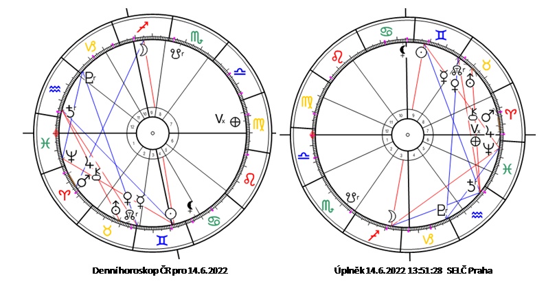 Denn� horoskop - obr�zek