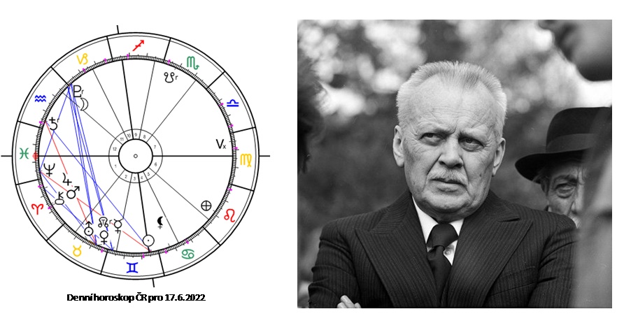 Denn� horoskop - obr�zek