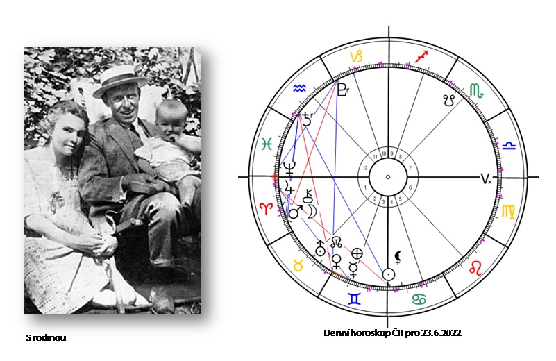 Denn� horoskop - obr�zek