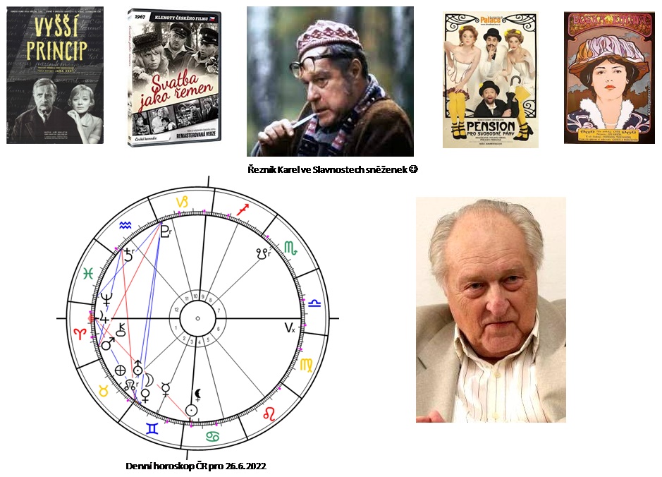 Denn� horoskop - obr�zek