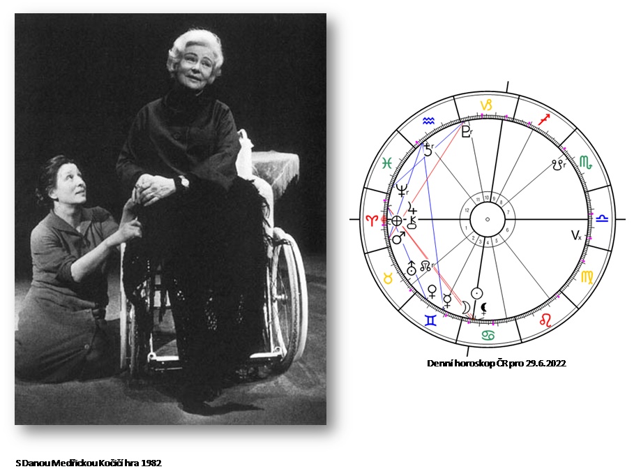 Denn� horoskop - obr�zek