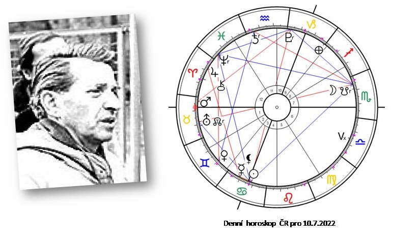 Denn� horoskop - obr�zek