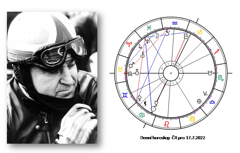 Denn� horoskop - obr�zek