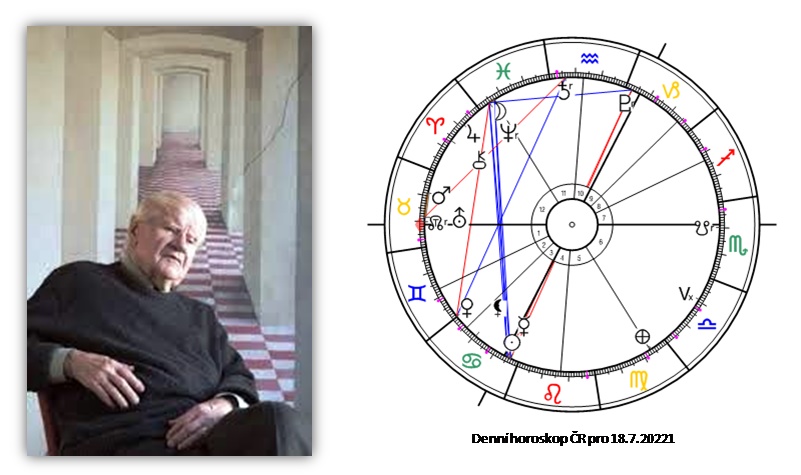 Denn� horoskop - obr�zek