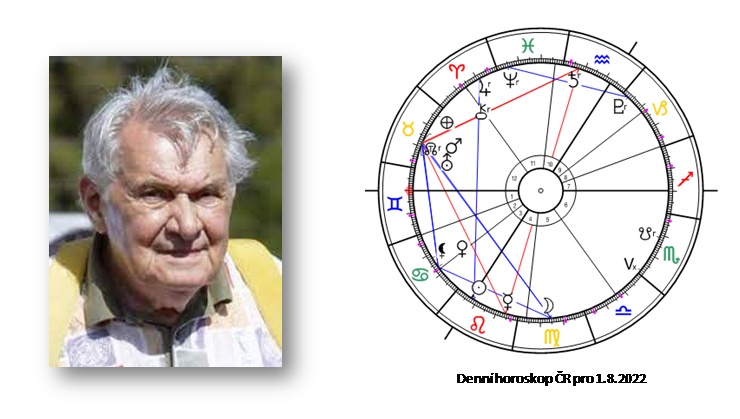 Denn� horoskop - obr�zek