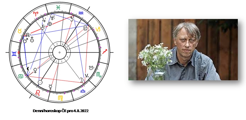 Denn� horoskop - obr�zek