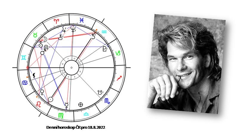 Denn� horoskop - obr�zek