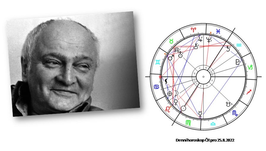 Denn� horoskop - obr�zek