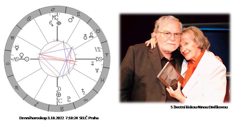 Denn� horoskop - obr�zek