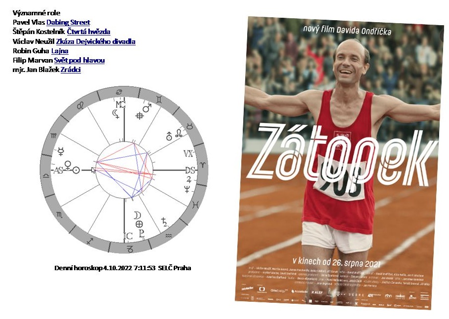 Denn� horoskop - obr�zek