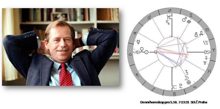 Denn� horoskop - obr�zek