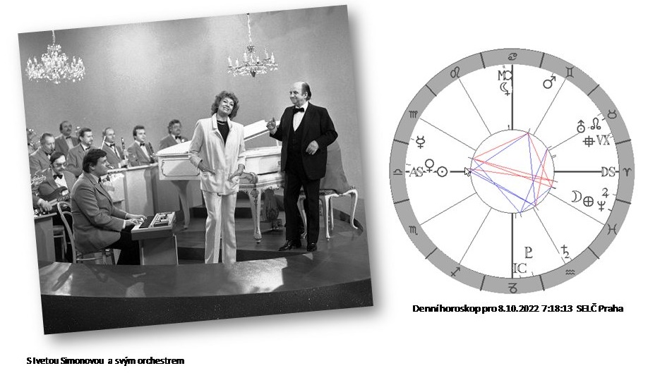 Denn� horoskop - obr�zek