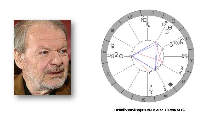 Denn horoskop - obrzek