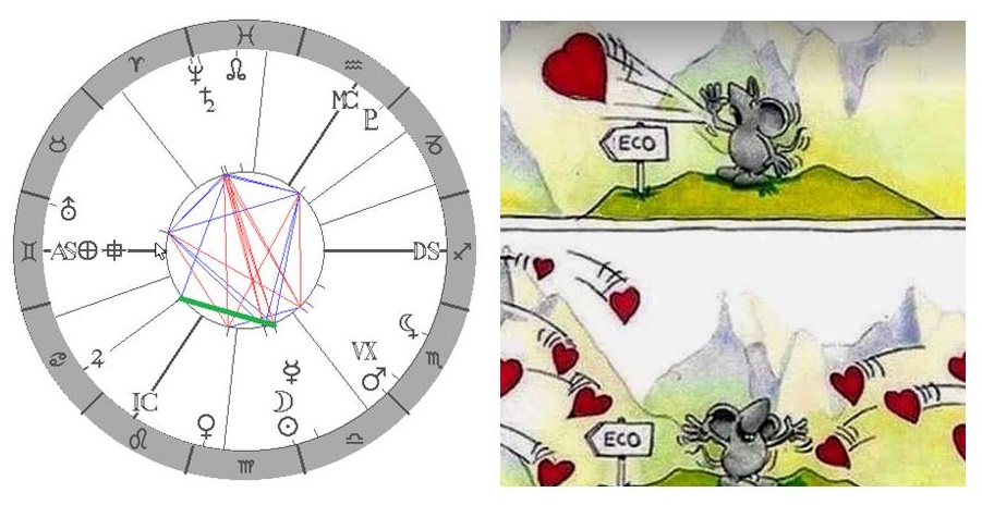 Denn horoskop - obrzek